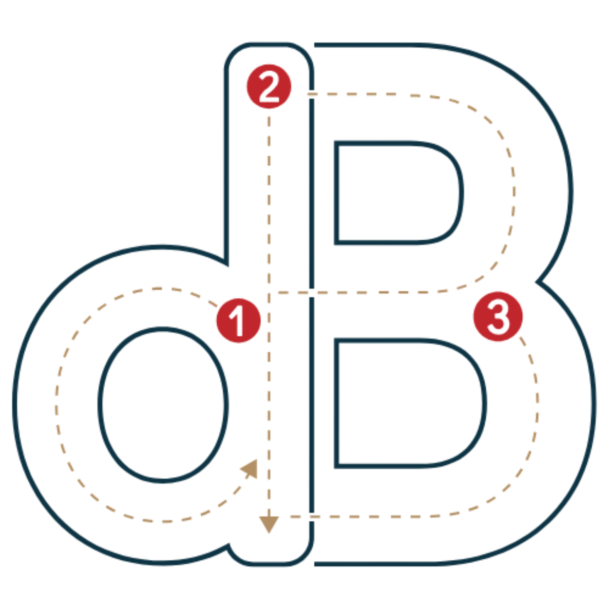 Die Digitale Betriebswirtin